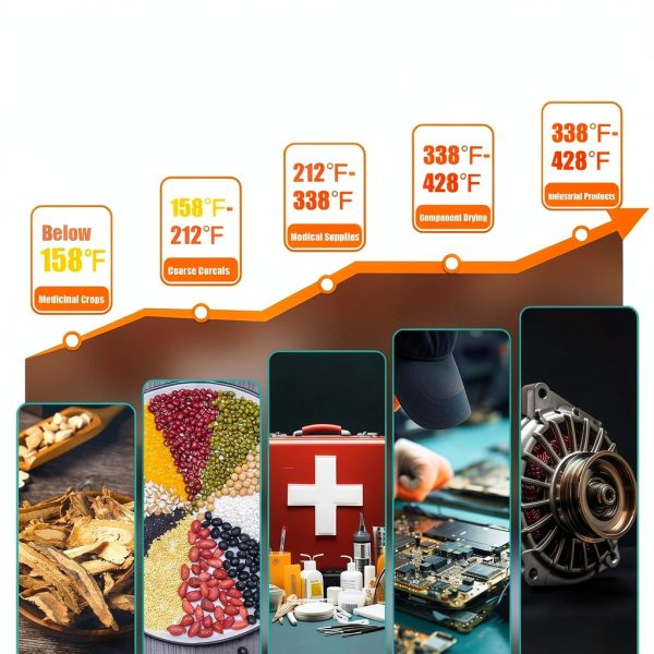 1000W Drying Oven RYIRSHOH 45L 2‑Tier Electric Lab Convection Oven-6